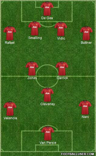 Manchester United Formation 2013