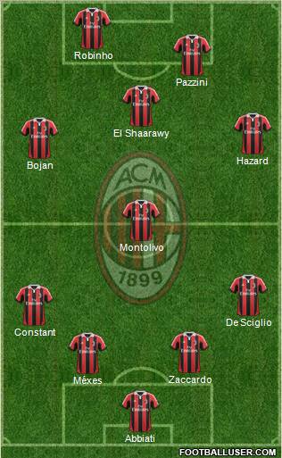 A.C. Milan Formation 2013
