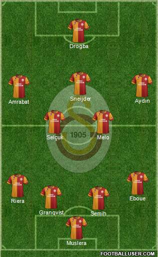 Galatasaray SK Formation 2013
