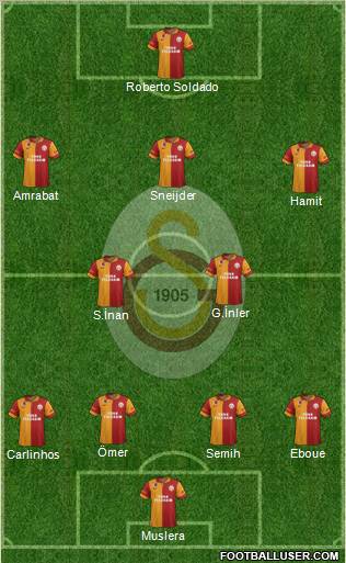 Galatasaray SK Formation 2013