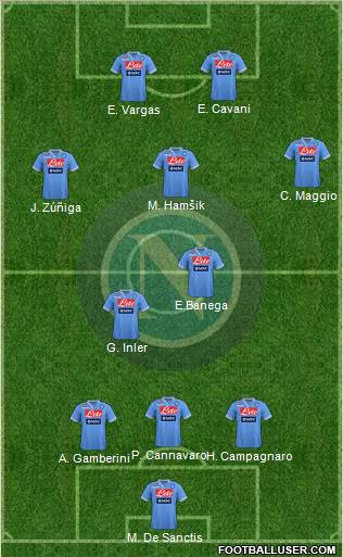 Napoli Formation 2013