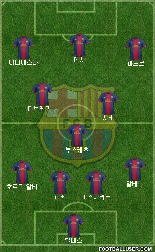 F.C. Barcelona Formation 2013