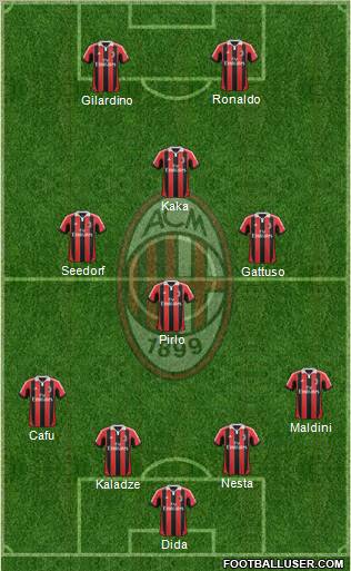A.C. Milan Formation 2013