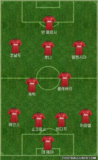 Manchester United Formation 2013