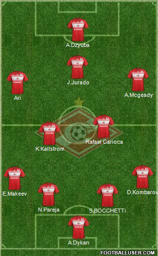 Spartak Moscow Formation 2013