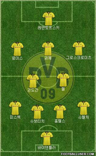 Borussia Dortmund Formation 2013