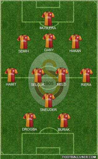 Galatasaray SK Formation 2013