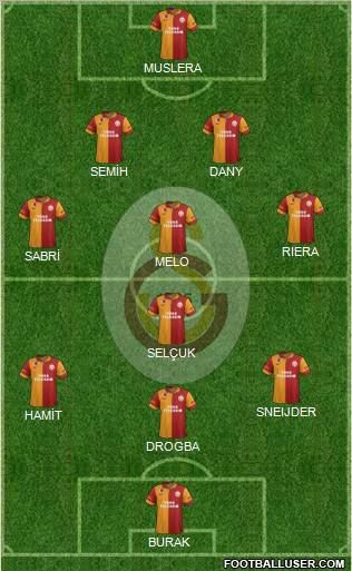 Galatasaray SK Formation 2013