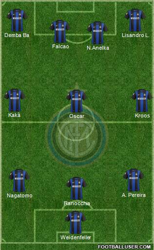 F.C. Internazionale Formation 2013