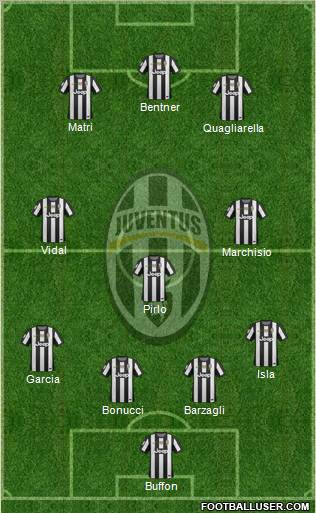 Juventus Formation 2013