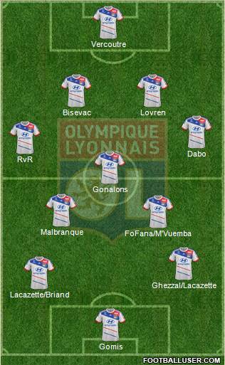 Olympique Lyonnais Formation 2013