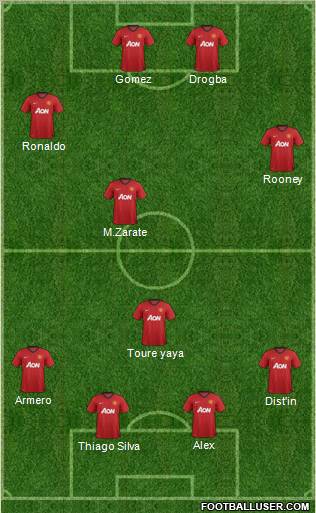 Manchester United Formation 2013