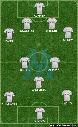 Olympique de Marseille Formation 2013