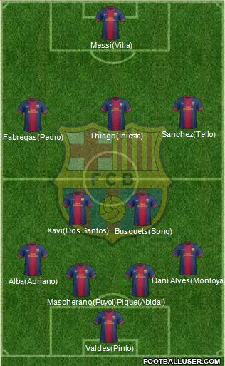 F.C. Barcelona Formation 2013