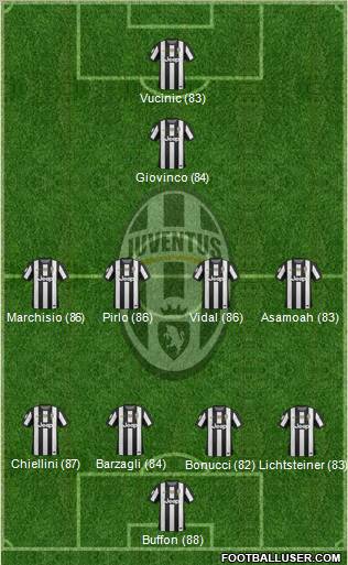 Juventus Formation 2013