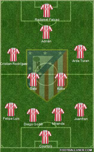 Atlético Madrid B Formation 2013