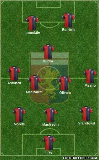 Genoa Formation 2013