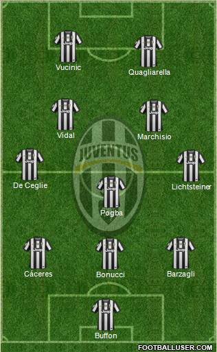 Juventus Formation 2013