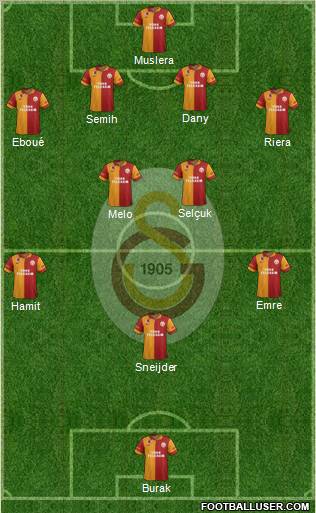 Galatasaray SK Formation 2013
