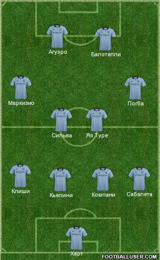 Manchester City Formation 2013