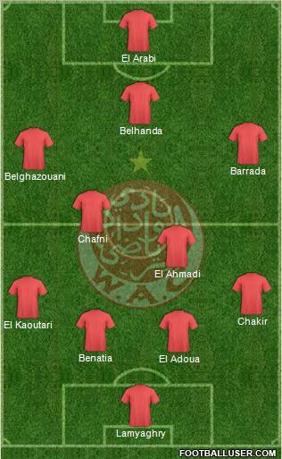 Wydad Athletic Club Formation 2013
