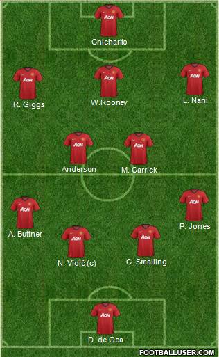 Manchester United Formation 2013