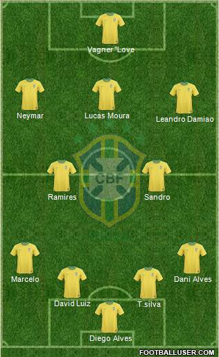 Brazil Formation 2013