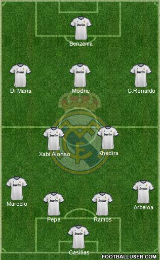 Real Madrid C.F. Formation 2013