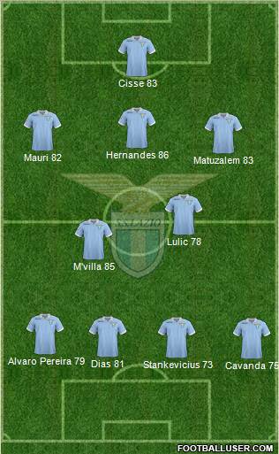S.S. Lazio Formation 2013