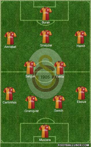 Galatasaray SK Formation 2013