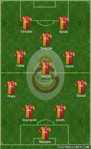 Galatasaray SK Formation 2013
