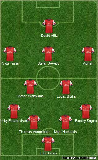 Arsenal Formation 2013