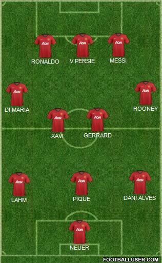 Manchester United Formation 2013
