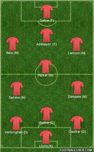 Tottenham Hotspur Formation 2013