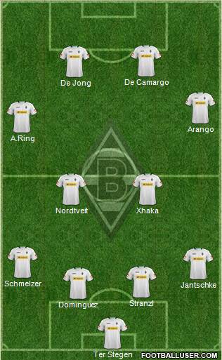 Borussia Mönchengladbach Formation 2013