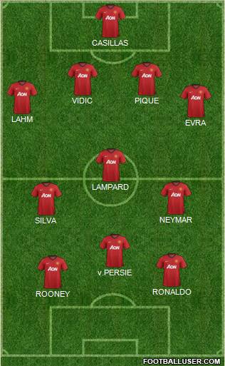 Manchester United Formation 2013