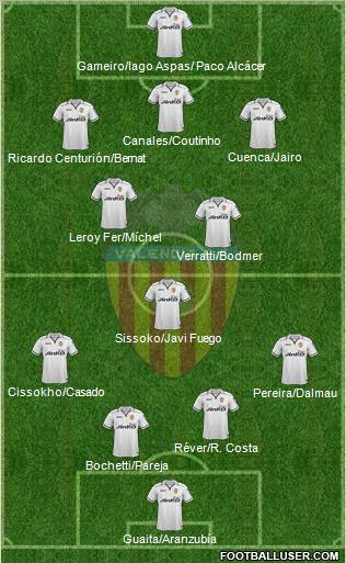 Valencia C.F., S.A.D. Formation 2013