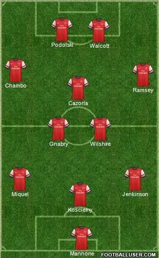 Arsenal Formation 2013