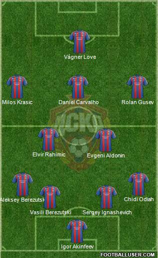 CSKA Moscow Formation 2013