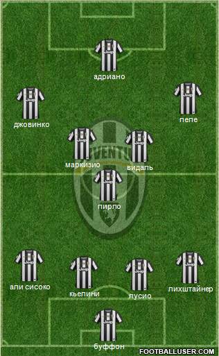Juventus Formation 2013