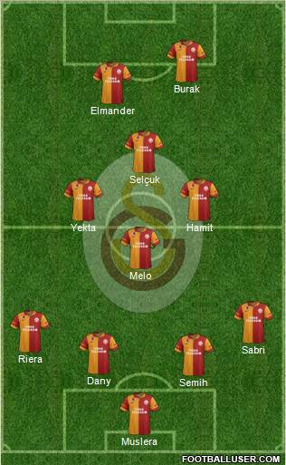 Galatasaray SK Formation 2013