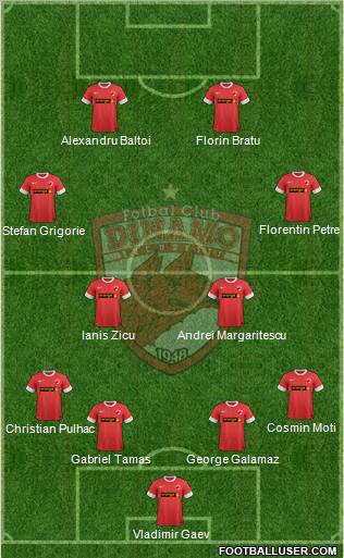 FC Dinamo 1948 Bucharest Formation 2013