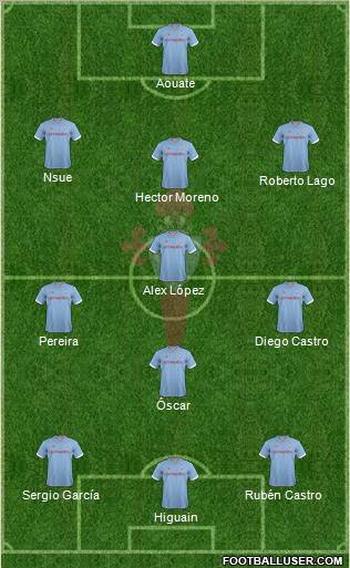 R.C. Celta S.A.D. Formation 2013