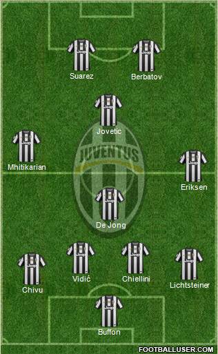 Juventus Formation 2013