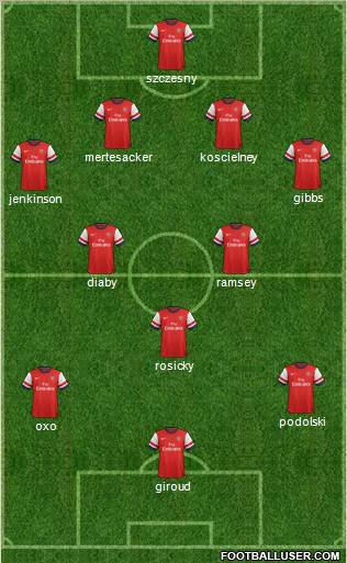 Arsenal Formation 2013