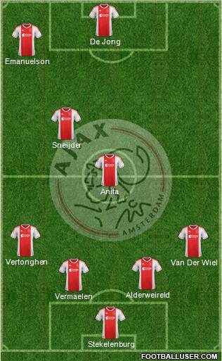AFC Ajax Formation 2013