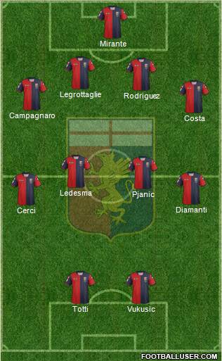 Genoa Formation 2013