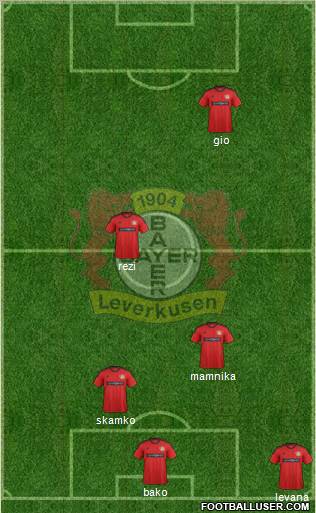 Bayer 04 Leverkusen Formation 2013