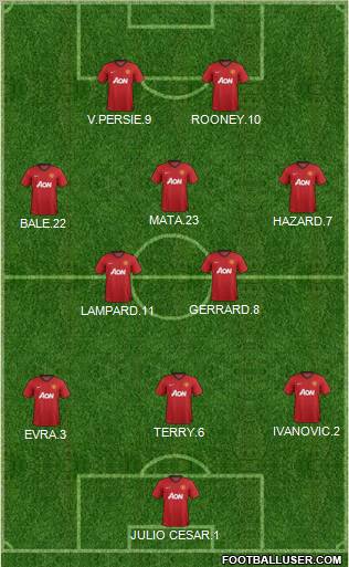 Manchester United Formation 2013