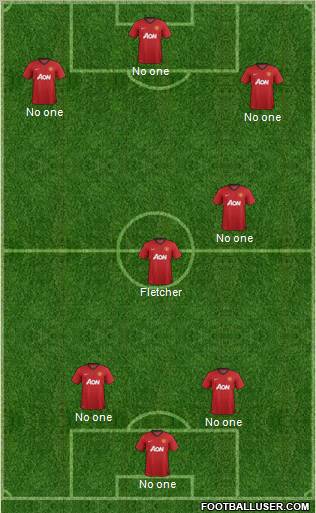 Manchester United Formation 2013